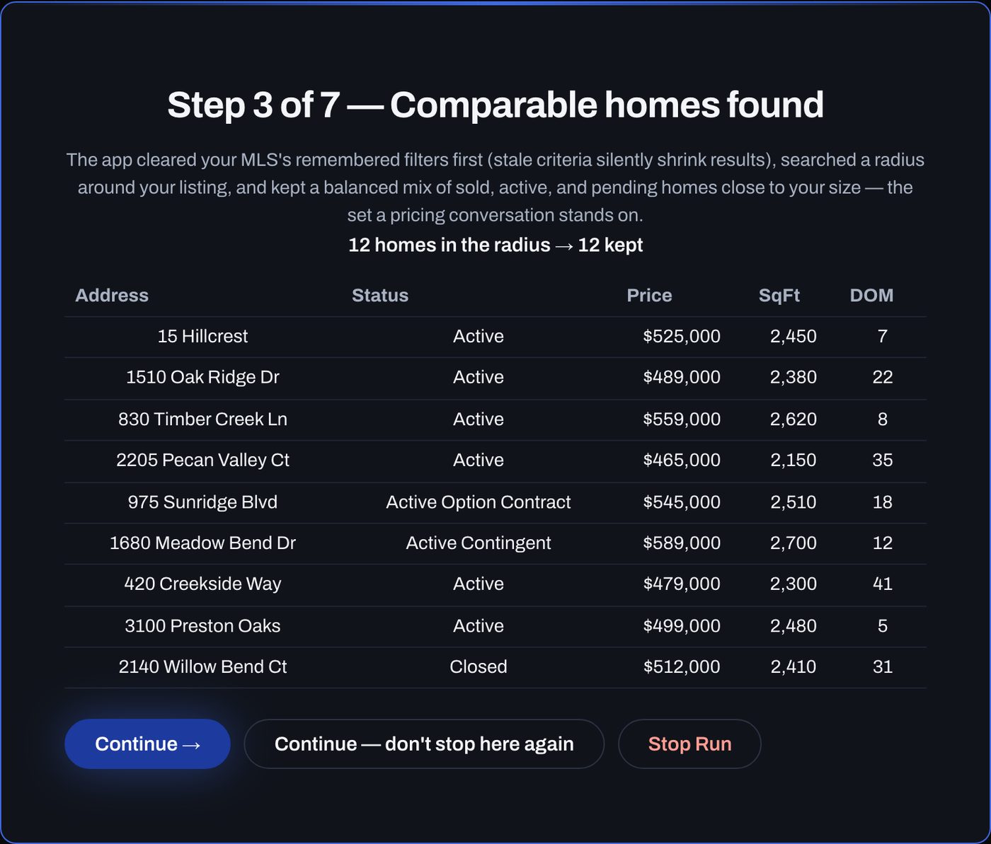 Step 3 of 7, Comparable homes found: a table of twelve homes with status, price, square feet and days on market, and Continue and Stop Run buttons